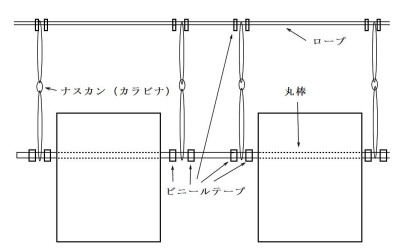 ひもと箱の様子