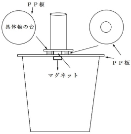 分別しやすいゴミ箱の構造