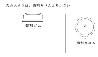 ブラックボックスの構造