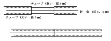 チューブ式縄跳びの構造