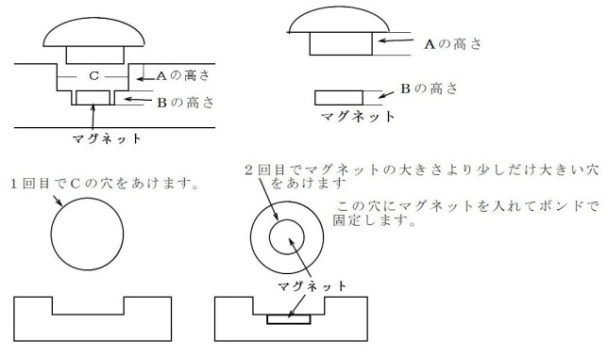 大小の穴の開け方