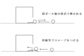 段ボールの箱の的