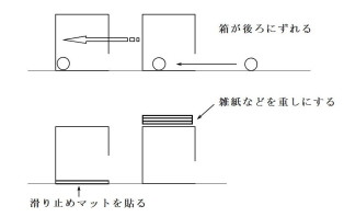 段ボールの箱の的