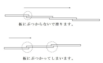 段ボール板の敷き方