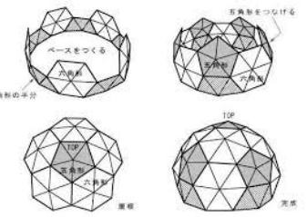 ドームの構造
