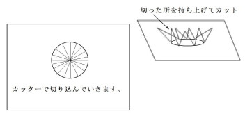 穴の開け方