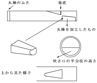 笛の構造図