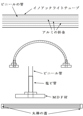 フレシキブルハードルの構造