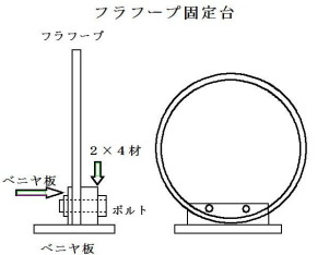 フープ固定台の構造