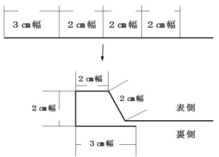 折り方