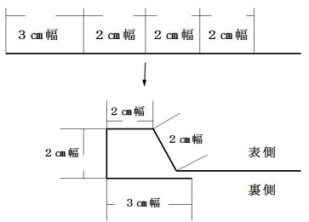 折り方