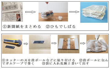 ゴミの廃棄の仕方