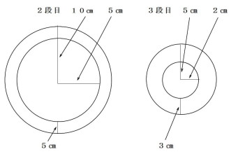 ２段面・３段目の寸法図