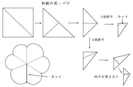 花の折り方の図