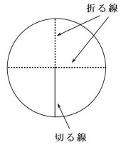 円の切る線と折る線