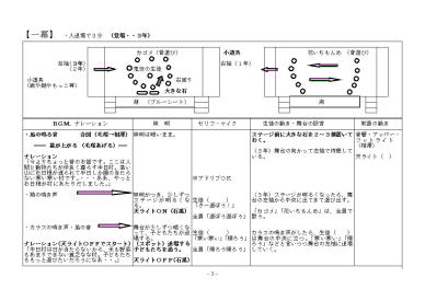 劇「王さまと９人のきょうだい」」の脚本