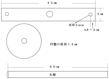 火興し機の寸法図