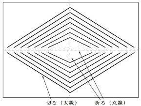 折り方切り方