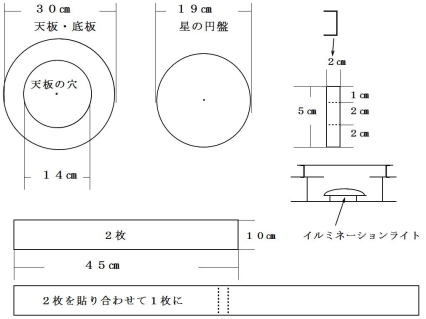 星と光の寸法図