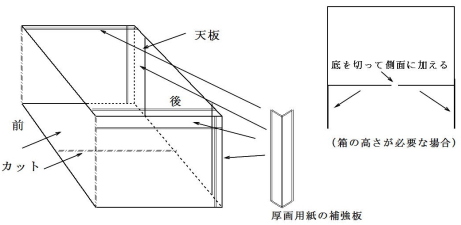 段ボールの使い方