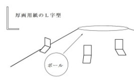 Ｌ字型の壁の様子