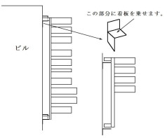 看板と支える台