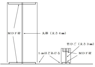 建物の構造