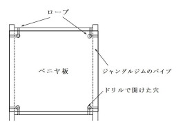 ベニヤ板の取り付け方