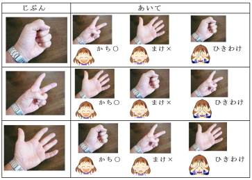 ジャンケン勝敗早見表