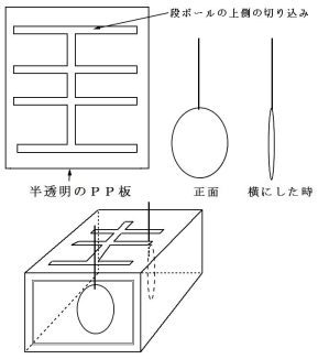 影絵ボックスの仕組み