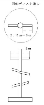 回転ディスク通しの寸法図