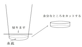 糸底の様子