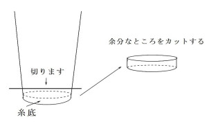 糸底の取り方