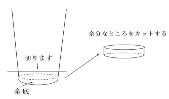 糸底の図