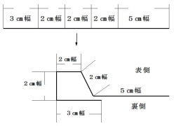 額縁の構造