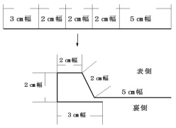 額縁の構造