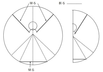 切る・折るの図