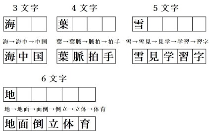 漢字しりとり初級編