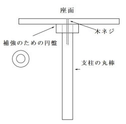 感覚統合椅子の構造