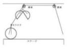 滑車の位置