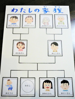 家族の関係図