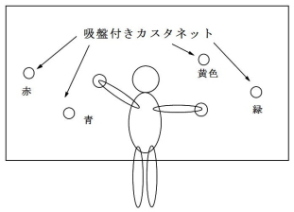 機敏性を高める吸盤つくカスタ