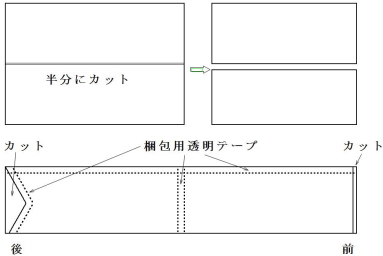 鯉のぼりの作り方