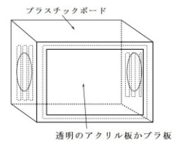 これなあにボックスの構造