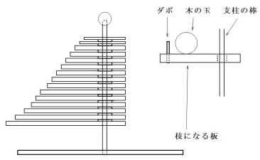 構造図