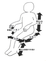 車イスの寸法の取り方