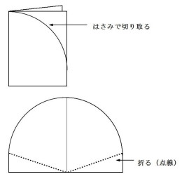 的の形