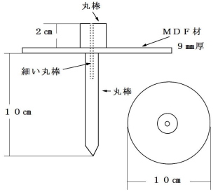 木製の鏨の構造