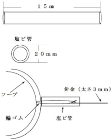 ムーブメントフープの寸法図