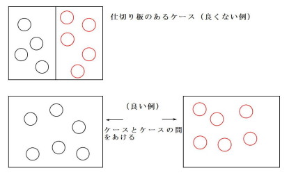 良い例と悪い例